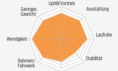 mb-0216-giant-trance-1-profil-mountainbike (jpg) mb-0216-giant-trance-1-profil-mountainbike (jpg)