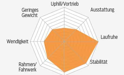 mb-0216-bmc-speedfox-03-trailcrew-profil-mountainbike (jpg) mb-0216-bmc-speedfox-03-trailcrew-profil-mountainbike (jpg)