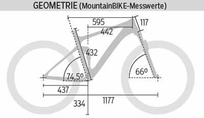 mb-0216-bmc-speedfox-03-trailcrew-geometrie-mountainbike (jpg) mb-0216-bmc-speedfox-03-trailcrew-geometrie-mountainbike (jpg)
