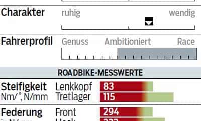 rb-1215-falkenjagd-aristos-rs-profil-messwerte-roadbike (jpg) rb-1215-falkenjagd-aristos-rs-profil-messwerte-roadbike (jpg)
