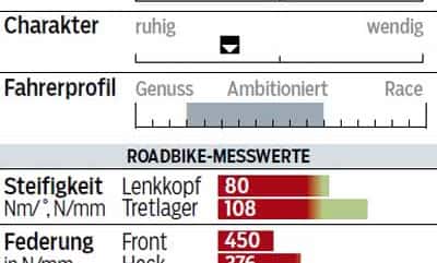 rb-1215-kona-roadhouse-profil-messwerte-roadbike (jpg) rb-1215-kona-roadhouse-profil-messwerte-roadbike (jpg)
