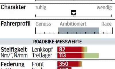 rb-1215-passoni-top-force-w-profil-messwerte-roadbike (jpg) rb-1215-passoni-top-force-w-profil-messwerte-roadbike (jpg)
