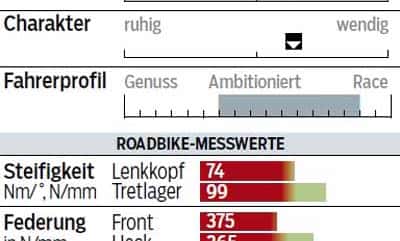 rb-1215-ritte-snob-disc-profil-messwerte-roadbike (jpg) rb-1215-ritte-snob-disc-profil-messwerte-roadbike (jpg)