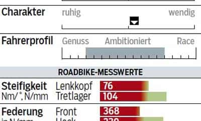 rb-1215-punch-palooka-disc-profil-messwerte-roadbike (jpg) rb-1215-punch-palooka-disc-profil-messwerte-roadbike (jpg)