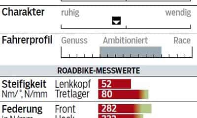 rb-1215-casati-laser-profil-messwerte-roadbike (jpg) rb-1215-casati-laser-profil-messwerte-roadbike (jpg)