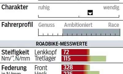 rb-1115-liv-envie-advanced-pro-profil-messwerte-roadbike (jpg) rb-1115-liv-envie-advanced-pro-profil-messwerte-roadbike (jpg)
