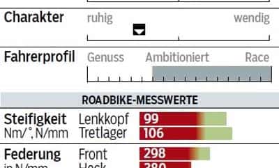 rb-1115-cannondale-superx-hi-mod-cx1-profil-messwerte-roadbike (jpg) rb-1115-cannondale-superx-hi-mod-cx1-profil-messwerte-roadbike (jpg)