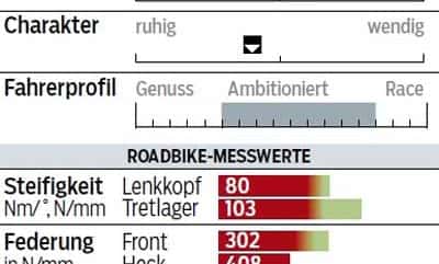 rb-1115-centurion-crossfire-carbon-profil-messwerte-roadbike (jpg)