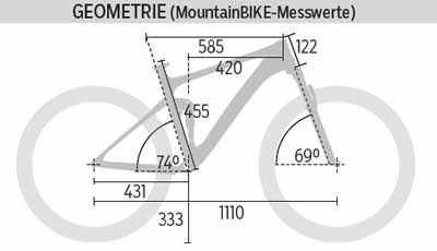 mb-0116-canyon-nerve-al-9.0-geometrie-mountainbike (jpg) mb-0116-canyon-nerve-al-9.0-geometrie-mountainbike (jpg)