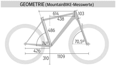 mb1215-racehardtails-geometrie-bmc (jpg) mb1215-racehardtails-geometrie-bmc (jpg)