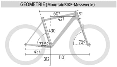 mb1215-racehardtails-geometrie-cannondale (jpg) mb1215-racehardtails-geometrie-cannondale (jpg)