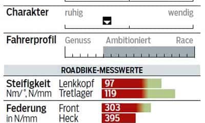 rb-1015-crosser-specialized-crux-elite-x1-profil-messwerte-roadbike (jpg) rb-1015-crosser-specialized-crux-elite-x1-profil-messwerte-roadbike (jpg)