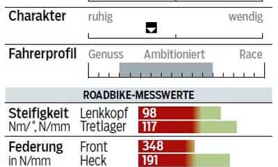 rb-1015-crosser-canyon-inflite-al-9.0-profil-messwerte-roadbike (jpg) rb-1015-crosser-canyon-inflite-al-9.0-profil-messwerte-roadbike (jpg)