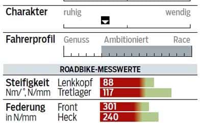 rb-1015-crosser-giant-tcx-advanced-pro-2-profil-messwerte-roadbike (jpg) rb-1015-crosser-giant-tcx-advanced-pro-2-profil-messwerte-roadbike (jpg)