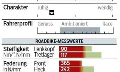 rb-1015-crosser-rose-team-dx-cross-3000-profil-messwerte-roadbike (jpg) rb-1015-crosser-rose-team-dx-cross-3000-profil-messwerte-roadbike (jpg)