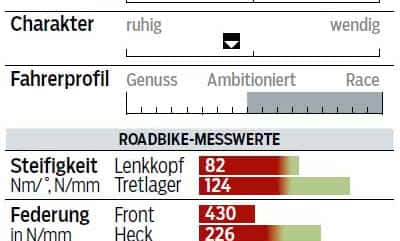 rb-0915-einzeltest-canyon-aeroad-cf-slx-90-ltd-profil-messwerte-roadbike (jpg)