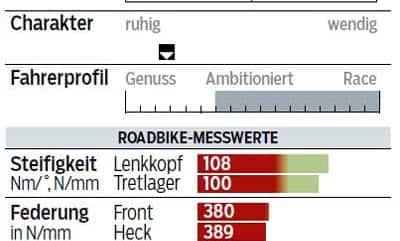rb-0915-einzeltest-gios-aero-lite-profil-messwerte-roadbike (jpg) rb-0915-einzeltest-gios-aero-lite-profil-messwerte-roadbike (jpg)