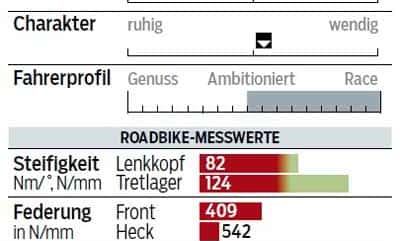 rb-0815-einzeltest-time-skylon-profil-messwerte-roadbike (jpg) rb-0815-einzeltest-time-skylon-profil-messwerte-roadbike (jpg)