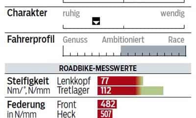 rb-0815-einzeltest-cervelo-s5-profil-messwerte-roadbike (jpg) rb-0815-einzeltest-cervelo-s5-profil-messwerte-roadbike (jpg)