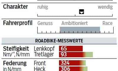rb-0915-einzeltest-argon-18-gallium-profil-messwerte-roadbike (jpg)