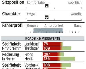 RB-0715-Giant-Defy-Advanced-2-LTD-Profil-und-Messwerte-RB (jpg) RB-0715-Giant-Defy-Advanced-2-LTD-Profil-und-Messwerte-RB (jpg)