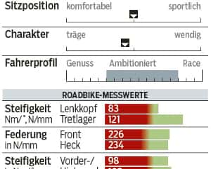 RB-0715-Rose-Xeon-Team-CGF-2000-Profil-und-Messwerte-RB (jpg) RB-0715-Rose-Xeon-Team-CGF-2000-Profil-und-Messwerte-RB (jpg)