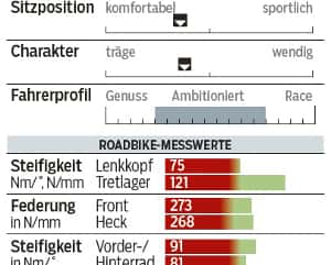 RB-0715-Scott-Solace-30-Profil-und-Messwerte-RB (jpg) RB-0715-Scott-Solace-30-Profil-und-Messwerte-RB (jpg)