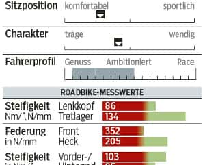RB-0715-Canyon-Endurace-CF-8.0-Profil-und-Messwerte-RB (jpg) RB-0715-Canyon-Endurace-CF-8.0-Profil-und-Messwerte-RB (jpg)