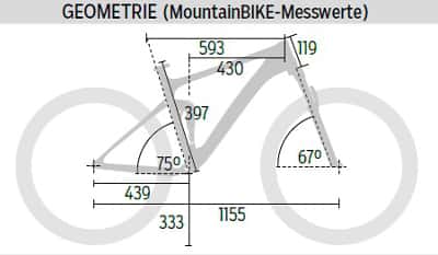 MB-0815-Cube-Stereo-140-HPA-27,5-Geometrie-MB (jpg) MB-0815-Cube-Stereo-140-HPA-27,5-Geometrie-MB (jpg)
