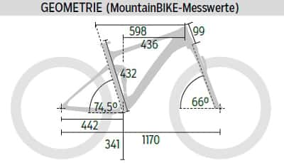 MB-0815-Giant-Trance-2-LTD-Geometrie-MB (jpg) MB-0815-Giant-Trance-2-LTD-Geometrie-MB (jpg)