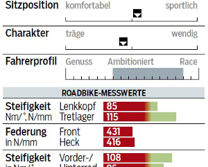 RB-0615-Einsteiger-Rennrader-Test-Stevens-Stelvio-Profil-Messwerte-RB (jpg) RB-0615-Einsteiger-Rennrader-Test-Stevens-Stelvio-Profil-Messwerte-RB (jpg)