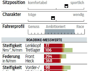 RB-0615-Einsteiger-Rennrader-Test-Focus-Cullebro-SL-1.0-Profil-Messwerte-RB (jpg) RB-0615-Einsteiger-Rennrader-Test-Focus-Cullebro-SL-1.0-Profil-Messwerte-RB (jpg)
