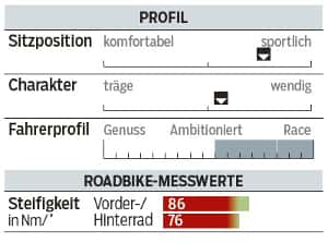 RB-0415-Triathlon-Test-Scott-Plasma-Team-Issue-Profil-Messwerte-RB (jpg) RB-0415-Triathlon-Test-Scott-Plasma-Team-Issue-Profil-Messwerte-RB (jpg)