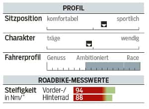RB-0415-Triathlon-Test-Cannondale-Slice-DA-Di2-Profil-Messwerte-RB (jpg)