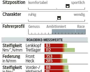 RB-0515-Carbon-1600-Test-Specialized-Tarmac-Sport-Profil-und-Messwerte-RB (jpg) RB-0515-Carbon-1600-Test-Specialized-Tarmac-Sport-Profil-und-Messwerte-RB (jpg)