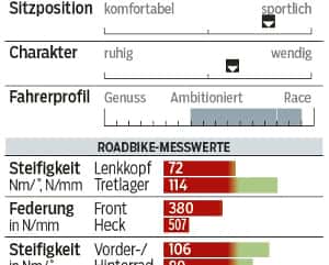 RB-0515-Carbon-1600-Test-Giant-Propel-Advanced-1-LTD-Profil-und-Messwerte-RB (jpg)