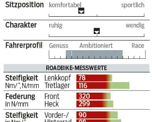 RB-0515-Carbon-1600-Test-Cannondale-Synapse-Carbon-105-6-Profil-und-Messwerte-RB (jpg) RB-0515-Carbon-1600-Test-Cannondale-Synapse-Carbon-105-6-Profil-und-Messwerte-RB (jpg)