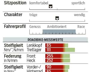 RB-0415-Scott-Solace-20-Profil-Messwerte-RB (jpg) RB-0415-Scott-Solace-20-Profil-Messwerte-RB (jpg)