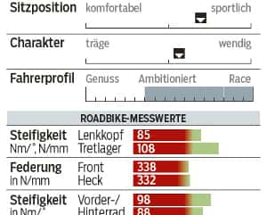 RB-0415-Specialized-Tarmac-Comp-Profil-Messwerte-RB (jpg) RB-0415-Specialized-Tarmac-Comp-Profil-Messwerte-RB (jpg)