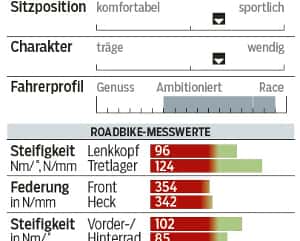 RB-0415-Storck-Visioner-C-Profil-Messwerte-RB (jpg) RB-0415-Storck-Visioner-C-Profil-Messwerte-RB (jpg)