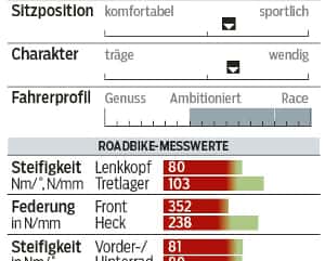 RB-0415-Trek-Emonda-SL-6-Profil-Messwerte-RB (jpg) RB-0415-Trek-Emonda-SL-6-Profil-Messwerte-RB (jpg)