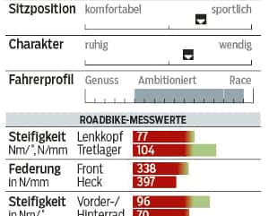 RB-0515-Carbon-1600-Test-Bergamont-Prime-LTD-Profil-und-Messwerte-RB (jpg)