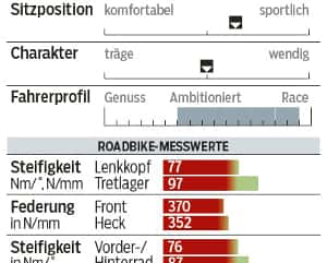 RB-0415-Radon-Spire-7.0-Profil-Messwerte-RB (jpg) RB-0415-Radon-Spire-7.0-Profil-Messwerte-RB (jpg)