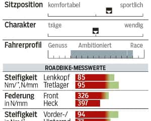 RB-0415-Cannondale-Supersix-Evo-Ultegra-Profil-Messwerte-RB (jpg) RB-0415-Cannondale-Supersix-Evo-Ultegra-Profil-Messwerte-RB (jpg)