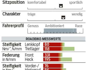 RB-0415-Canyon-Ultimate-CF-SL-9.0-Profil-Messwerte-RB (jpg) RB-0415-Canyon-Ultimate-CF-SL-9.0-Profil-Messwerte-RB (jpg)