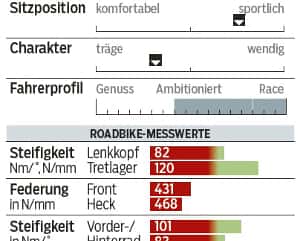 RB-0415-Corratec-CCT-Team-Ultegra-Profil-Messwerte-RB (jpg) RB-0415-Corratec-CCT-Team-Ultegra-Profil-Messwerte-RB (jpg)