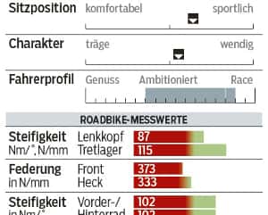 RB-0415-Focus-Cayo-4.0-Profil-Messwerte-RB (jpg) RB-0415-Focus-Cayo-4.0-Profil-Messwerte-RB (jpg)