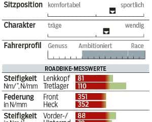 RB-0415-Bergamont-Prime-Team-Profil-Messwerte-RB (jpg) RB-0415-Bergamont-Prime-Team-Profil-Messwerte-RB (jpg)