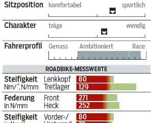 RB-0415-BMC-Teammachine-SLR02-Profil-Messwerte-RB (jpg) RB-0415-BMC-Teammachine-SLR02-Profil-Messwerte-RB (jpg)