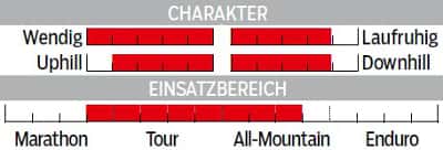 MB-0415-Specialized-Camber-FSR-Comp-Carbon-Charakter-Einsatzbereich-MB (jpg) MB-0415-Specialized-Camber-FSR-Comp-Carbon-Charakter-Einsatzbereich-MB (jpg)